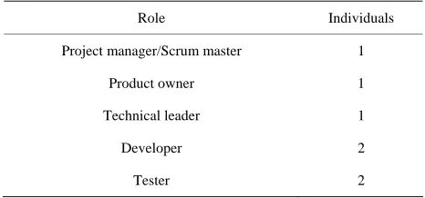 Table 1. The roles and the number of individuals for the Development Team. 