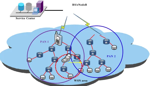 Table 2. Special beacon payload format of edge node. 