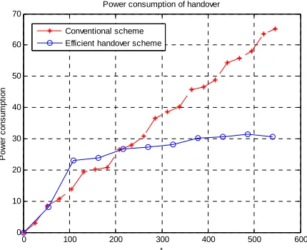Figure 3. Performance comparisons with respect to average delay time. 