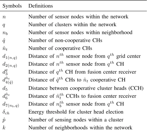 TABLE 1. Symbols and their definitions.
