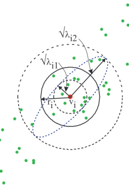 Figure 6: The cluster volume and the E-FCM radius for a two-dimensional example.