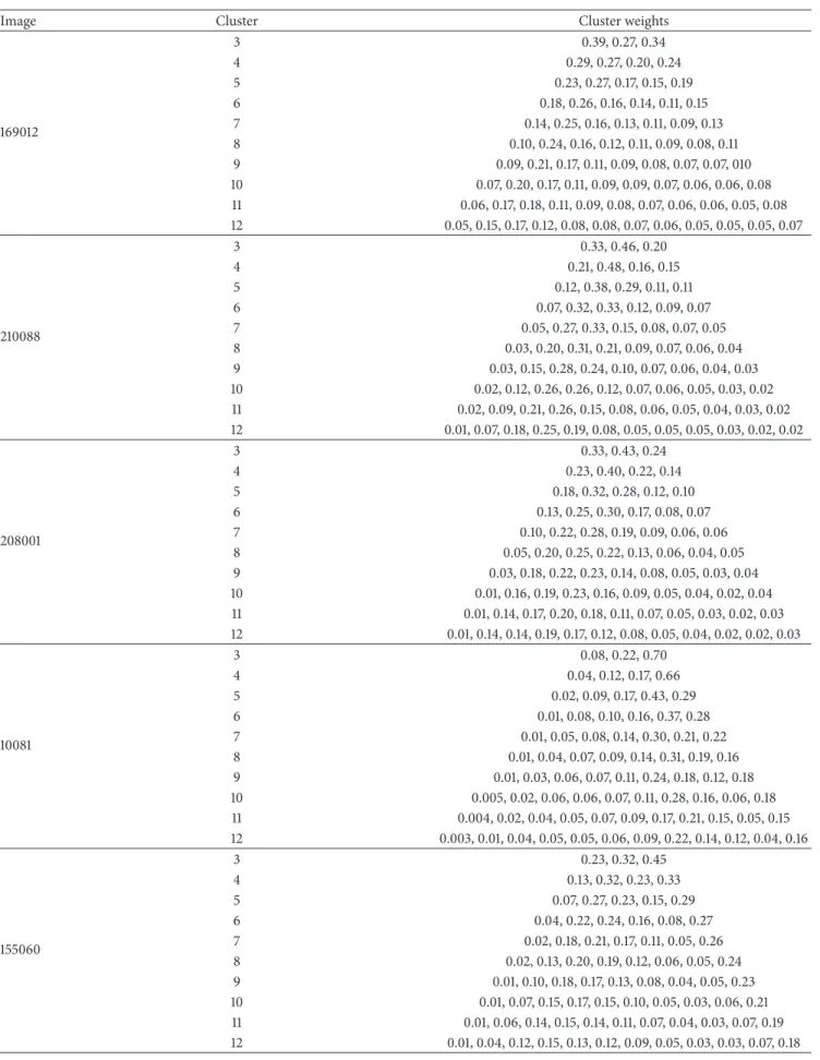 Table 3: Continued.