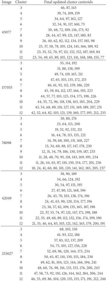 Table 1: Continued.