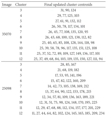 Table 2: Continued.