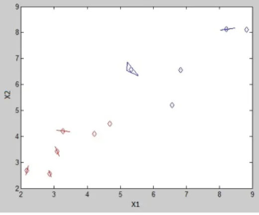 Fig. 1.  Illustrative example of data granulation, L= 0.3. 