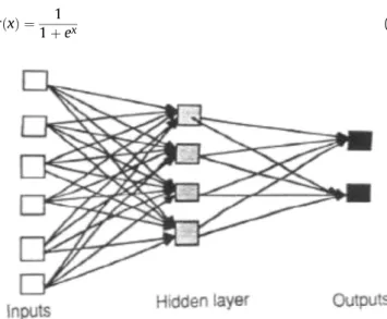 Fig. 1 shows a multilayer perceptron (MLP) neural network [5].