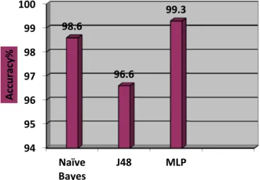 Fig. 4 shows pseudo code of the considered algorithm compiled by C# language (see Figs