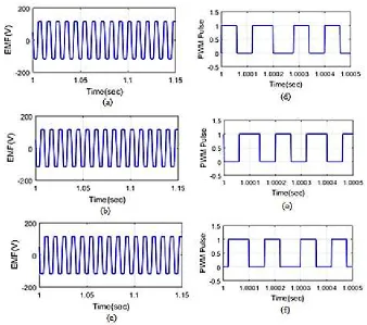 Figure 7. Analysis of EMF using the (a) proposed (b) MFO method and (c) PI controllerand PWM using the (d) proposed (e) MFOmethod and (f) PI controller 