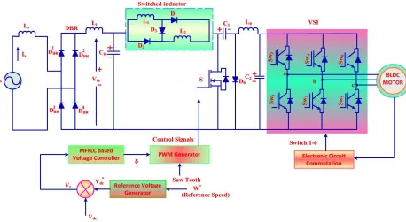 Figure 1. Schematic structure of integrated Cuk converter based controlling strategy for BLDCM 
