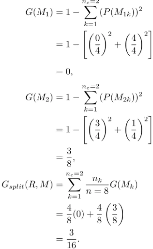 Table 3.8: Frequency Table for N