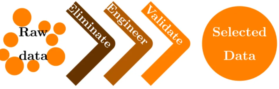 Figure 3.4: Feature Selection