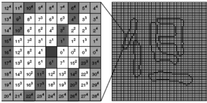 Fig. 5. GMSF features are derived from the pixel pairs.