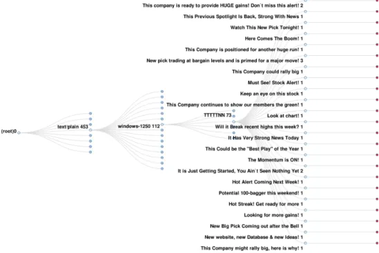 Figure 2.5: FPTree example