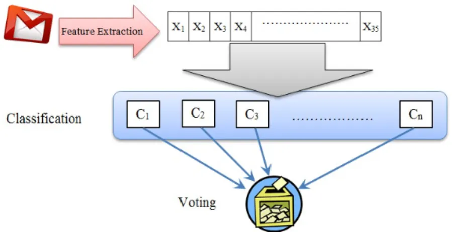 Figure 1  Proposed experimental framework. 