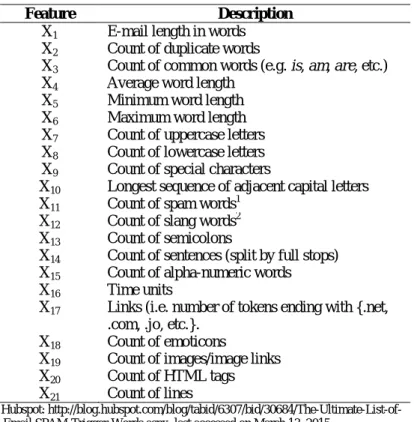 Table 1  Body features with their description. 