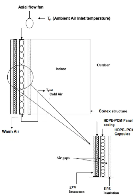 Table 3:  Thermophysical properties of air at 29.7°C, 1 atm used for the study. 