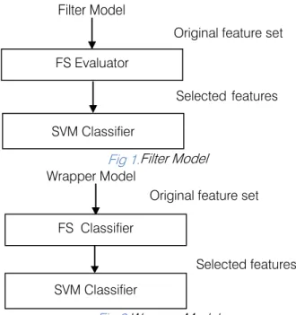Fig 1. Filter Model