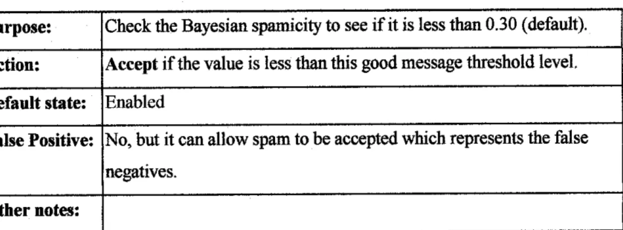 Table below shows the three explicit rules: