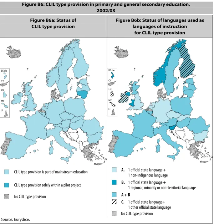 Figure B6: CLIL type provision in primary and general secondary education,   2002/03 