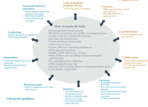 Figure 2. World economic forum, 2016. 