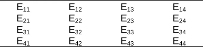 Table 2: A Matrix of Interbank Exposures (Example with Four Banks)