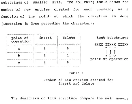 new I Number of insert Table entries created for and delete 