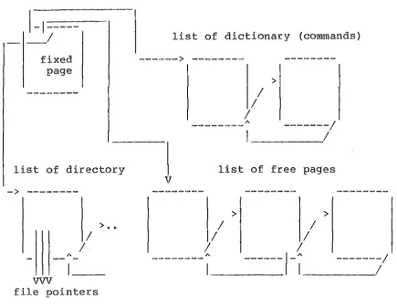 Figure 2.4 System lists after initialization of storage 