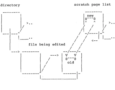 Figure 2.5 Structure of a file list during editing 
