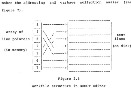 figure 7). 1 ----------> 
