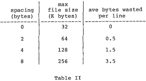 Table II Maximum workfile line sizes for different spacings 