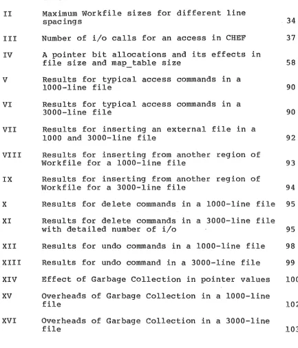 TABLE I Number of new entries created for insert and delete 