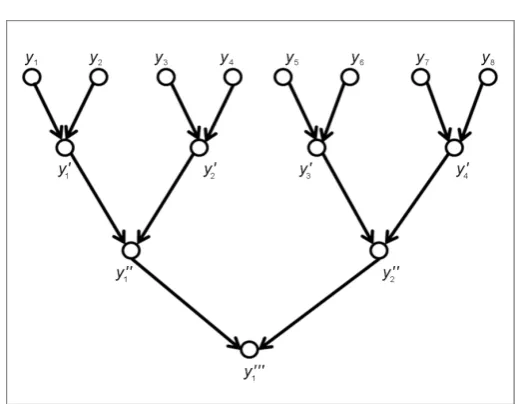 Figure 2. Successive finite differences. 