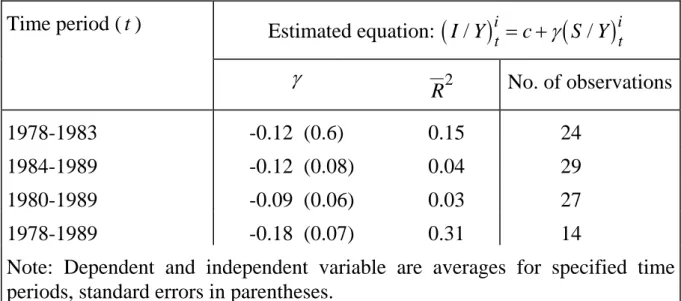 Table 2 —  OLS Estimation Resultsa 