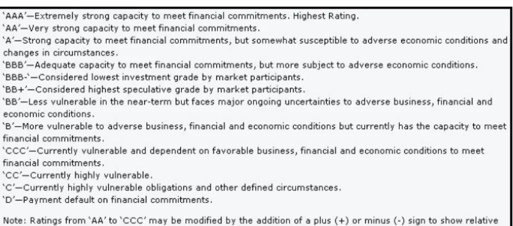 Figure 2.1: Rating classes from Standard &amp; Poor's. Source:
