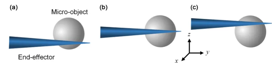 Figure 3. Adhered position of an object before separation (a) adhered to the lower part (b) adhered to the center part (c) adhered to the upper part