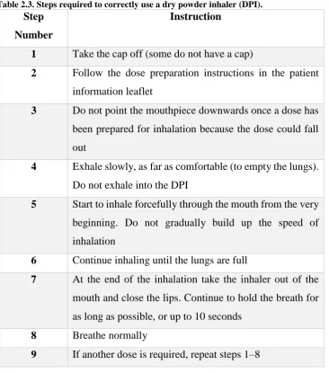 Table 2.3. Steps required to correctly use a dry powder inhaler (DPI). Step Instruction 
