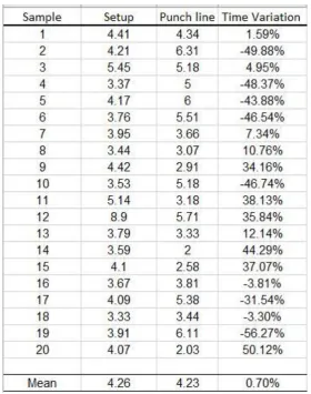 Table 1. Rates of speech in the texts72 
