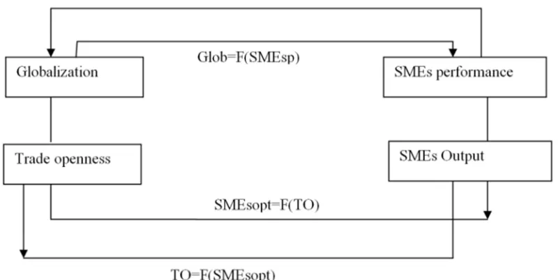Figure 1. Conceptual Framework. 