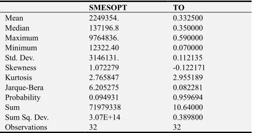Table 1. Descriptive Statistics. 