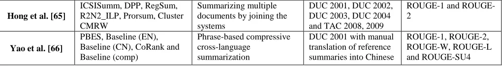 Fig. 10  Classification of summary assessment measures 