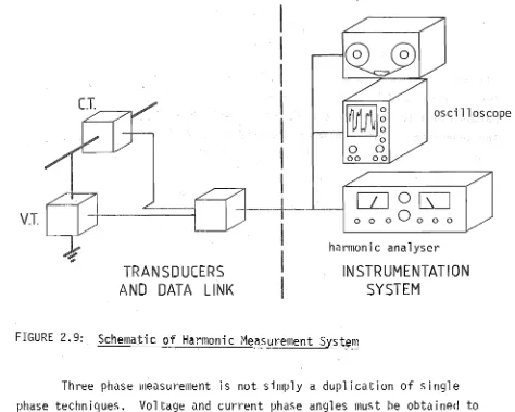 FIGURE 2.9: 