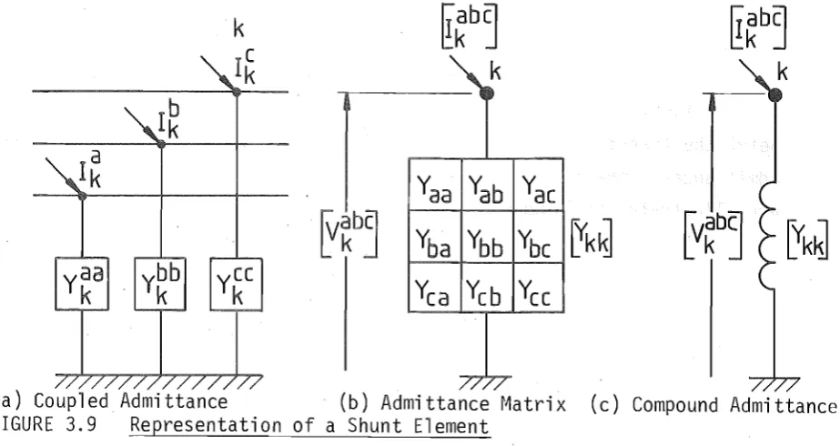 FIGURE 3.10: 