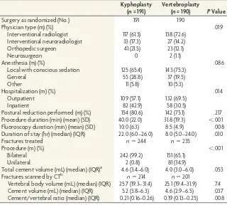 Table 1: Procedure characteristics