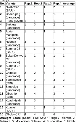 Table 7: ratings No. Variety 