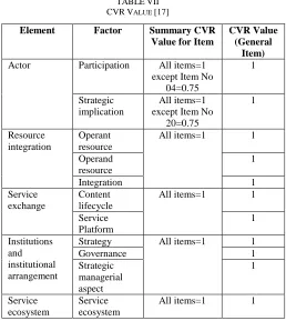 TABLE CVRVII V[17] 