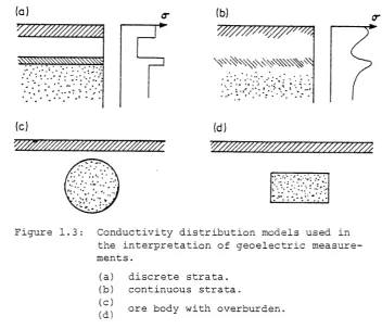 Figure 1.3: 
