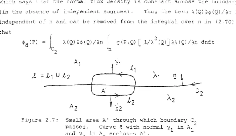 Figure 2.7: 