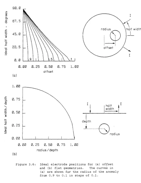 Figure 3.6: 