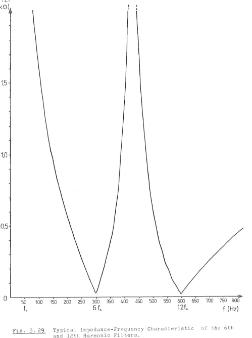 Fig. 3.29 