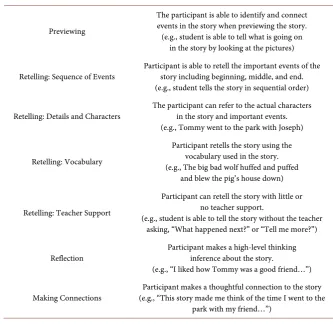 Table 2. Rubric for subcategories. 